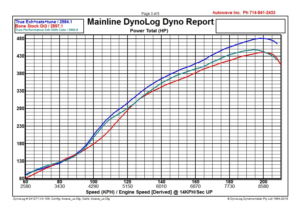 992 GT3/RS Exhaust System