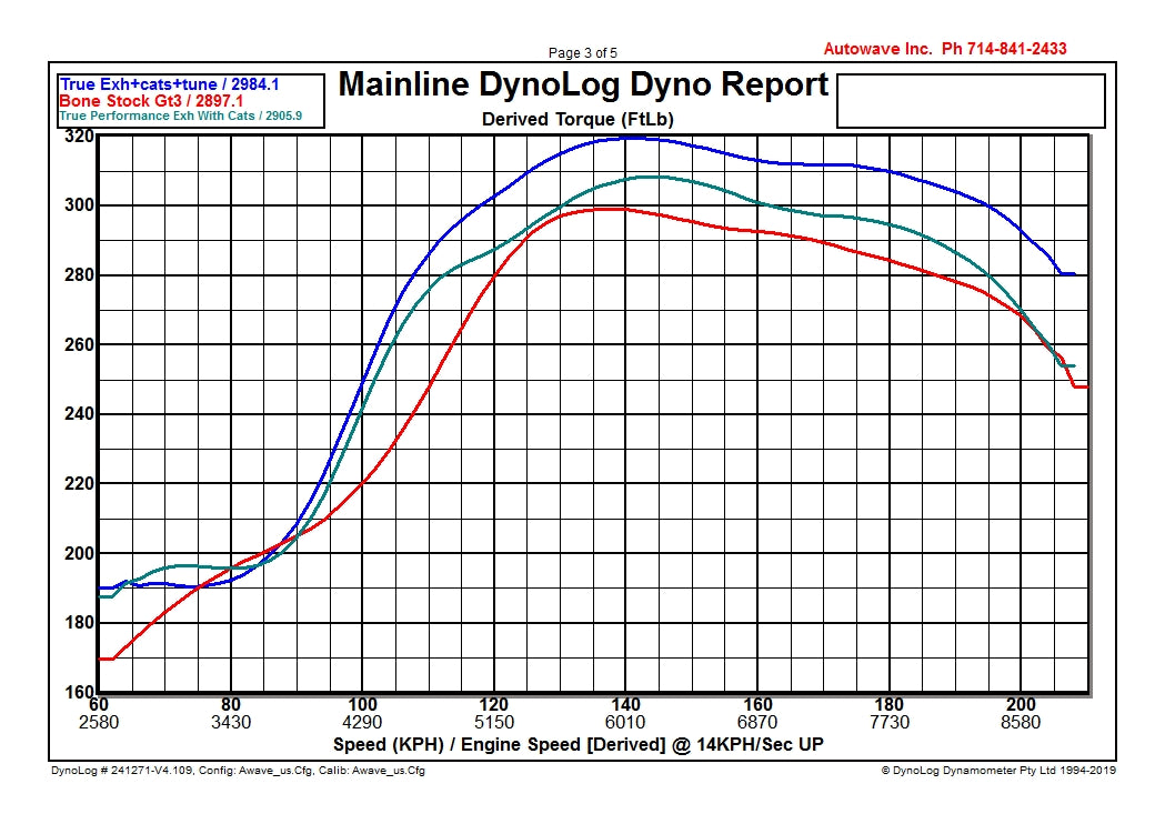 992 GT3/RS Exhaust System