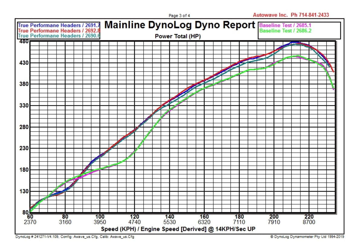 991 GT3, GT3RS Race Exhaust System