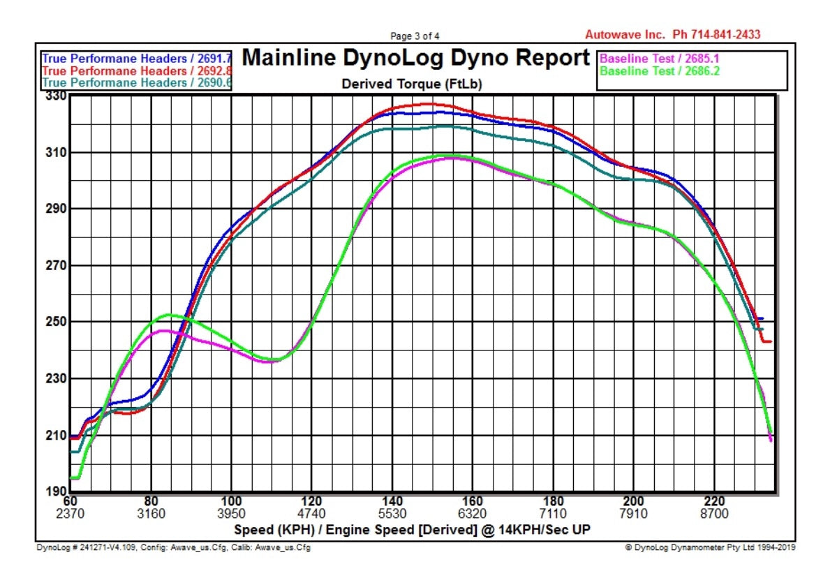 991 GT3, GT3RS Race Exhaust System